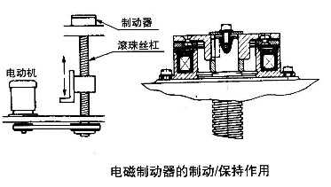 電磁制動器離合器的制動保持應(yīng)用圖