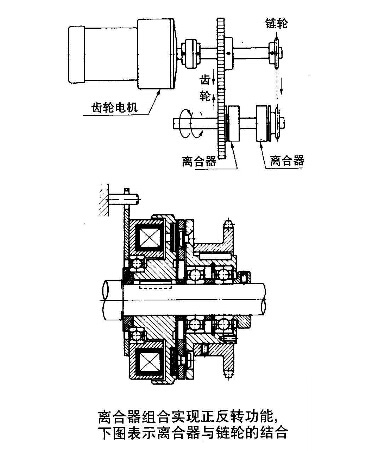 電磁制動器離合器的正反轉(zhuǎn)應(yīng)用圖