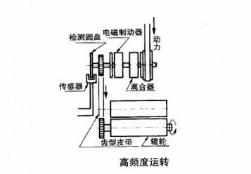 電磁制動器離合器的高頻率運(yùn)轉(zhuǎn)應(yīng)用圖