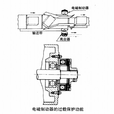 電磁制動器離合器的過載荷保護(hù)應(yīng)用圖